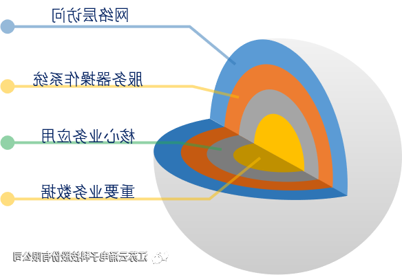 太阳城官方网站主机安全加固系统